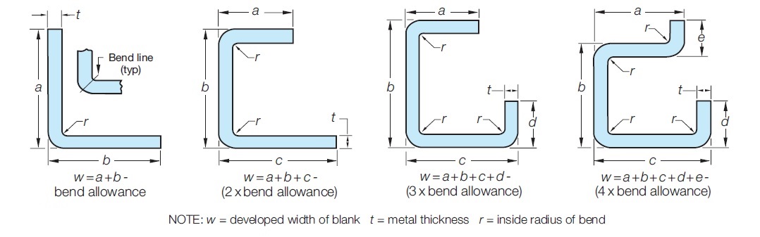 Press Brake Bending Chart Metric